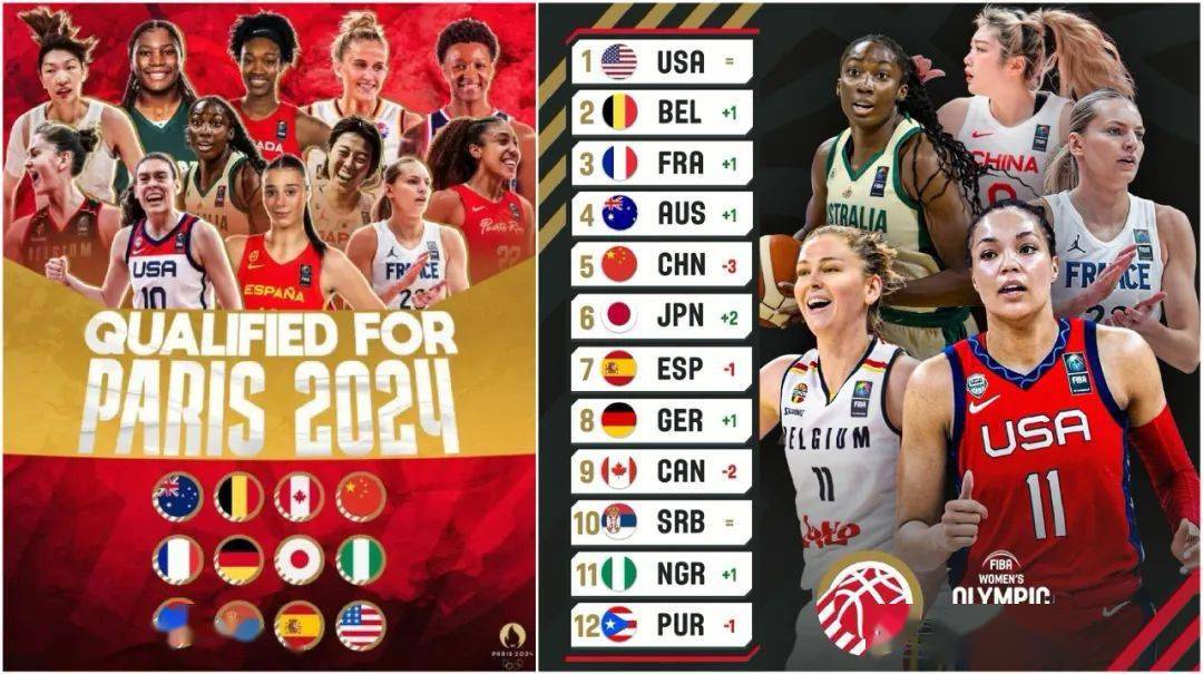fiba国际篮联最新排名(国际篮联fiba是什么意思)  第1张