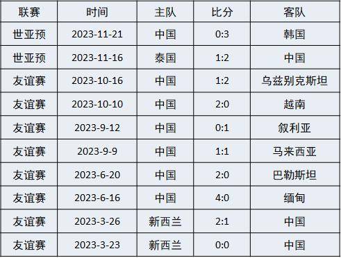 2023年男足亚洲杯赛程(2023年男足亚洲杯赛程时间)  第1张