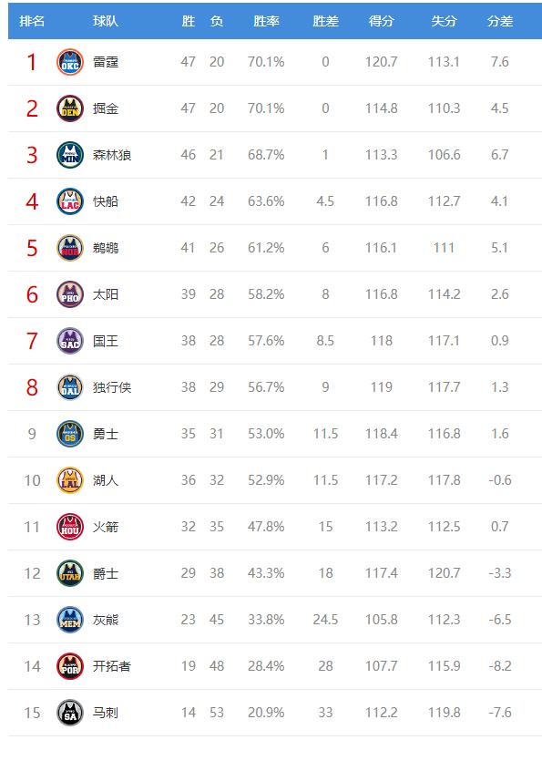 75大nba球星排名(75大nba球星排名有没有姚明)  第2张