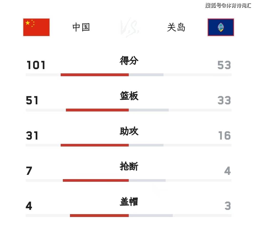 亚预赛中国男篮赛程(亚预赛男篮2021赛程)  第1张