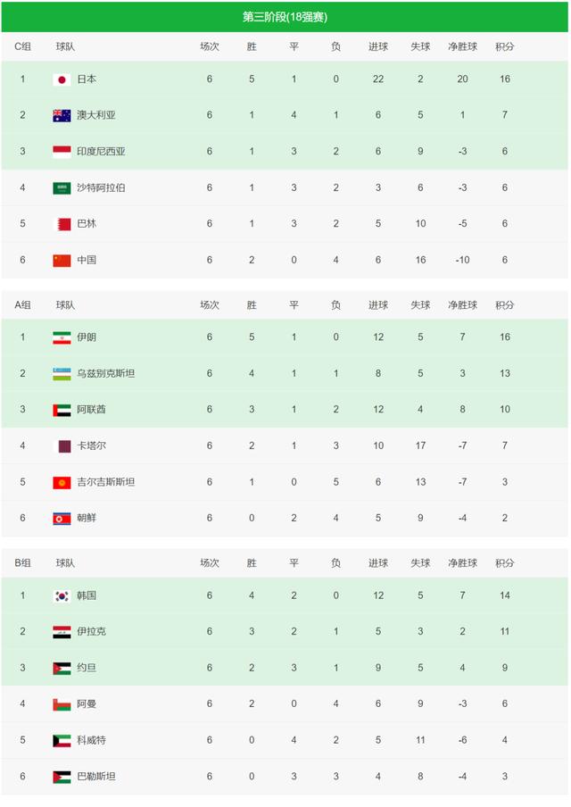 中国队世预赛赛程(国足2025年世预赛赛程)  第1张