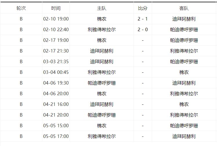2020亚冠小组赛赛程(2020亚冠小组赛出线分析)  第1张