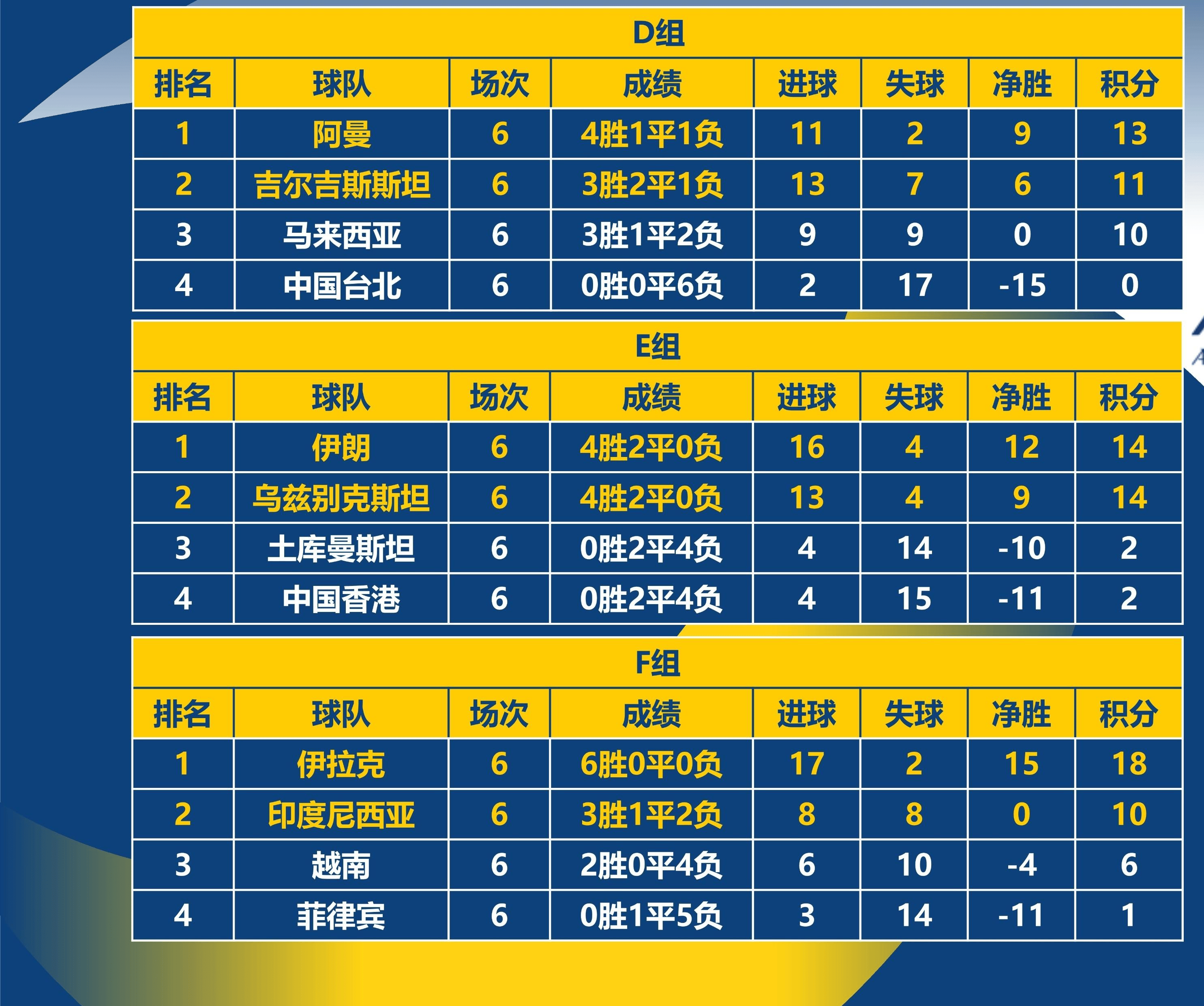 2020亚冠小组赛赛程(2020亚冠小组赛出线分析)  第2张