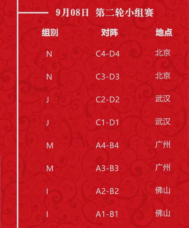 男子篮球世界杯赛程(男子篮球世界杯赛程时间)  第1张