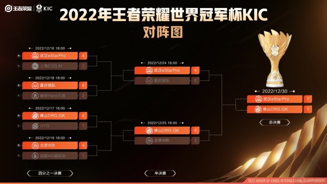 2022欧洲冠军杯直播频道(2022欧洲冠军杯直播频道几点开始)  第2张