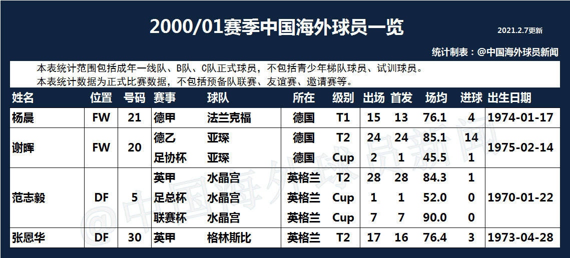 2002年世界杯对阵图(2002世界杯对阵图及比分)  第2张