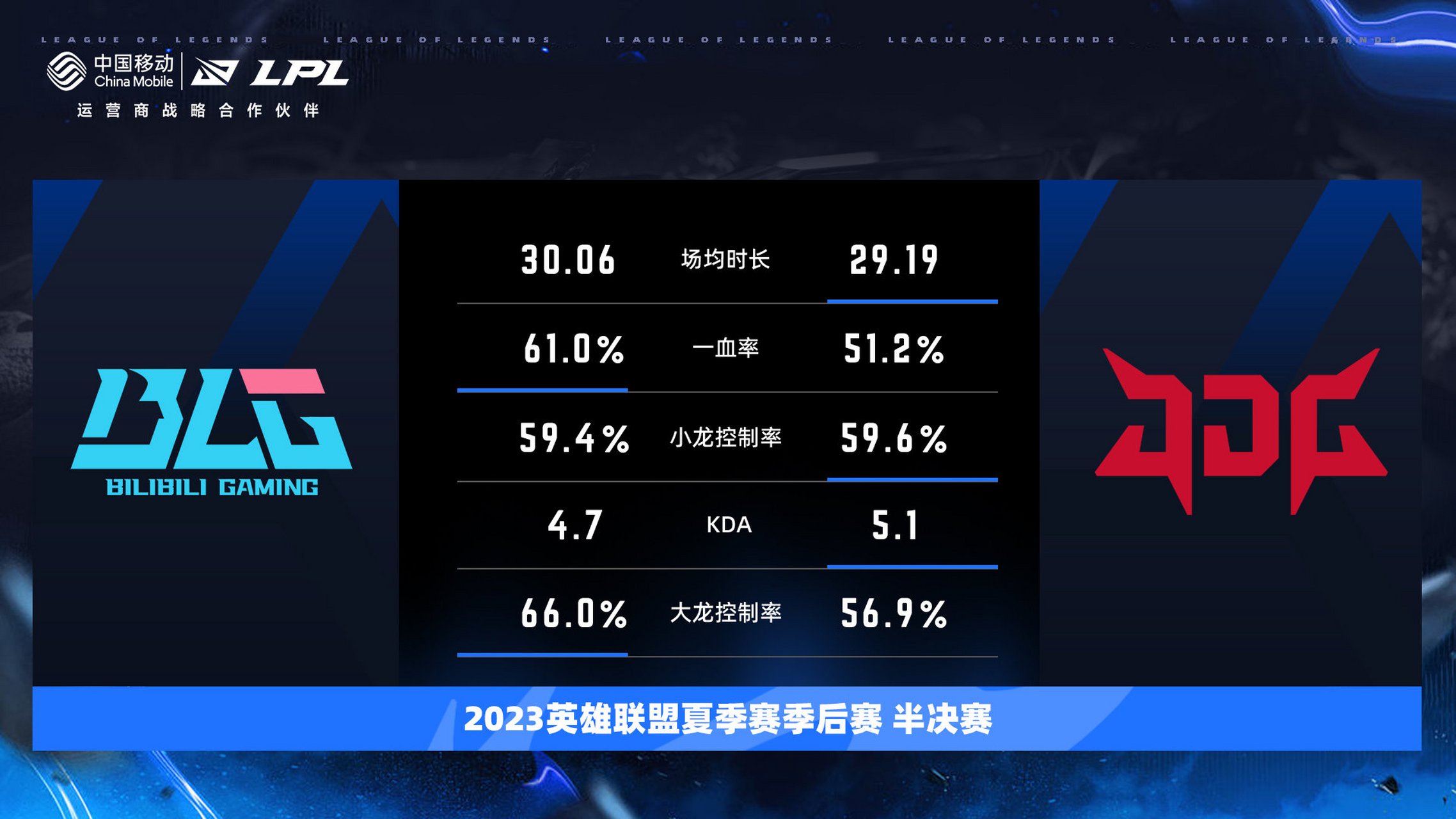lpl夏季赛季后赛赛程(lpl夏季赛季后赛赛程2024)  第1张