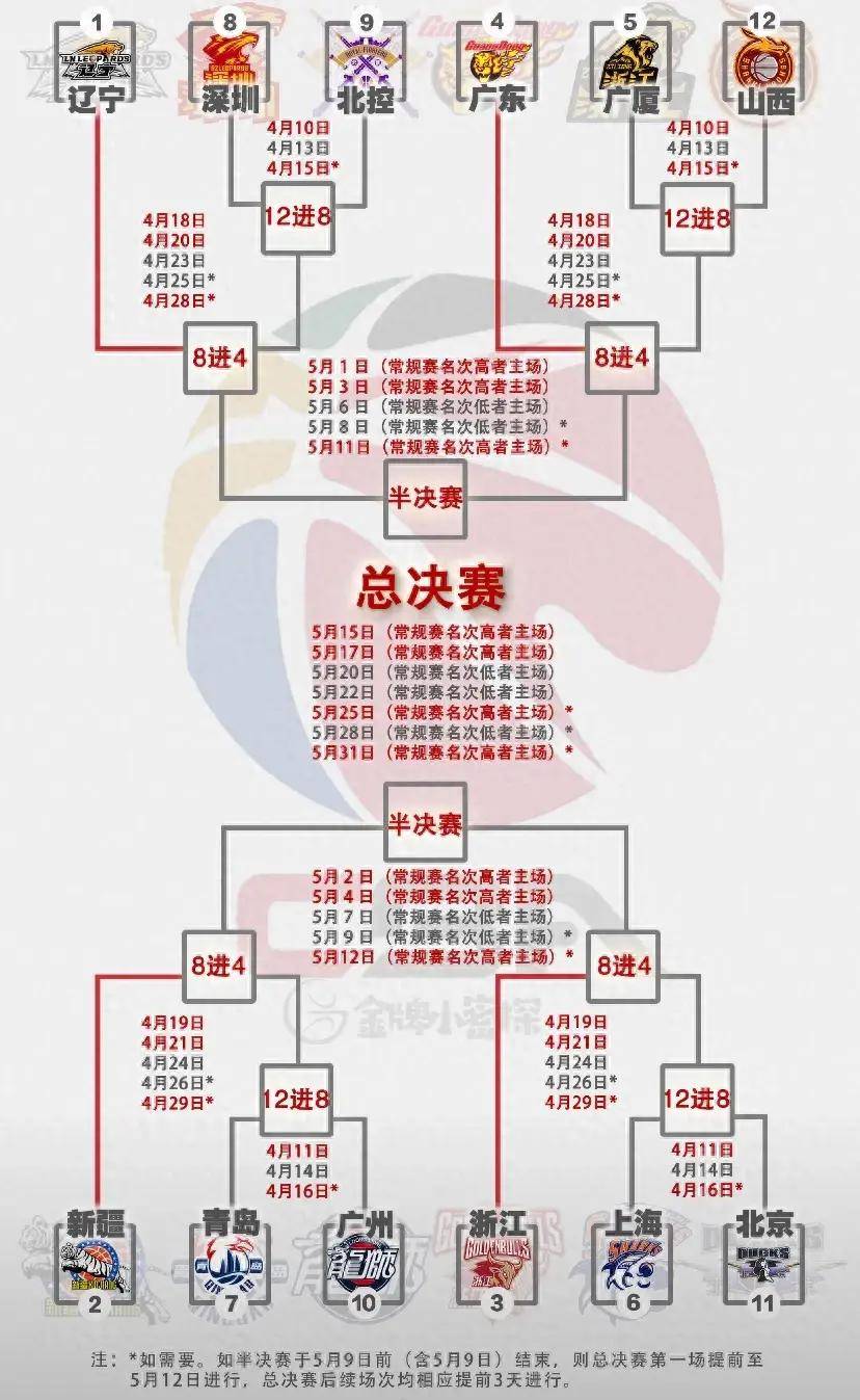 cba赛程直播(cba赛程直播回放98)  第2张
