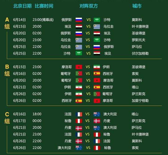 2018世界杯四强表(2018世界杯4强球队)  第1张