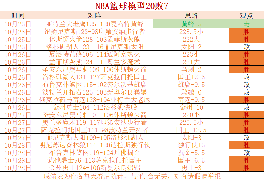 nba夏季联赛2021赛程(nba夏季联赛2021赛程录像)  第1张