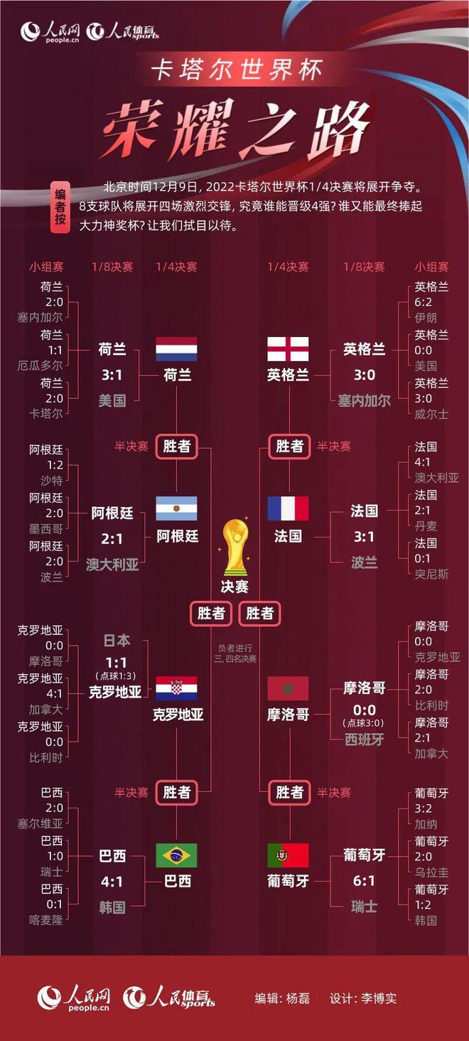 下个世界杯在哪举行(2026世界杯举办地点在哪)  第1张