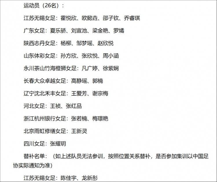 中国国足23人名单(中国国足23人名单国籍)  第2张