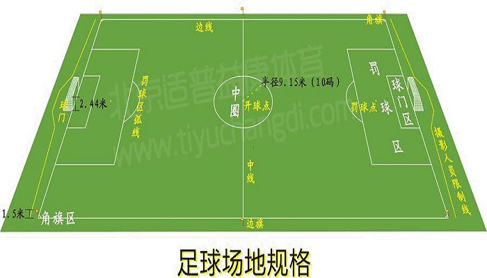 标准足球场的长宽是多少(11人制足球场标准尺寸图)  第1张