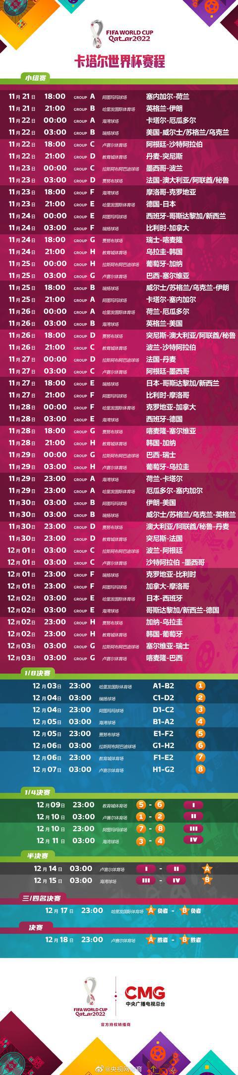 世界杯2022赛程表今天直播(世界杯2022赛程表今天直播回放)  第2张