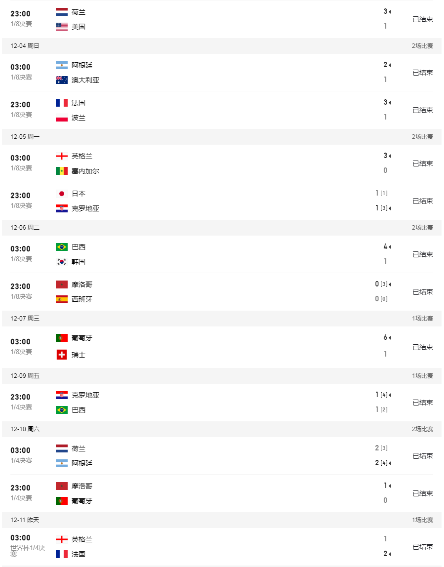 世界杯2022赛程表今天直播(世界杯2022赛程表今天直播视频)  第2张