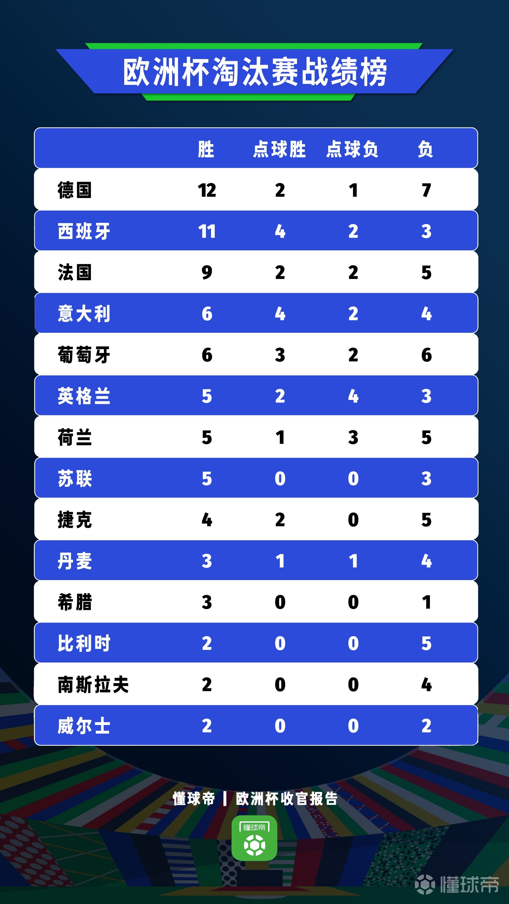 欧洲杯投票(2021欧洲杯投票)  第1张