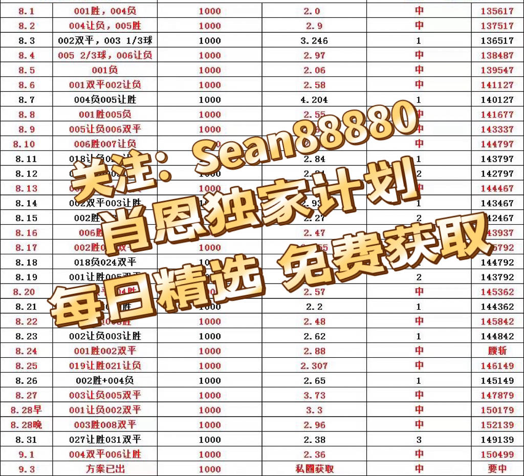 足球比分预测分析(今晚足球比分预测分析)  第1张