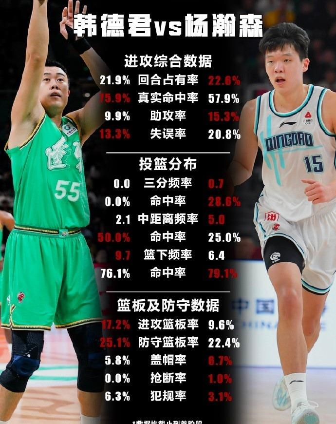 辽宁队对青岛队(辽宁队青岛队全部比赛)  第2张
