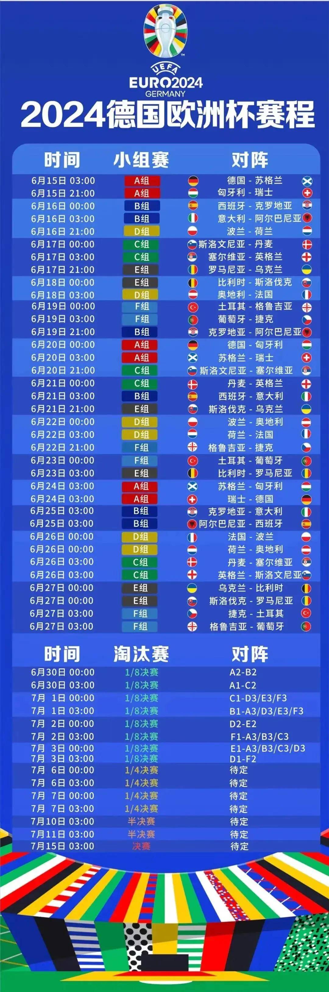 2021欧洲杯最终排名(2021欧洲杯16强排行榜)  第1张