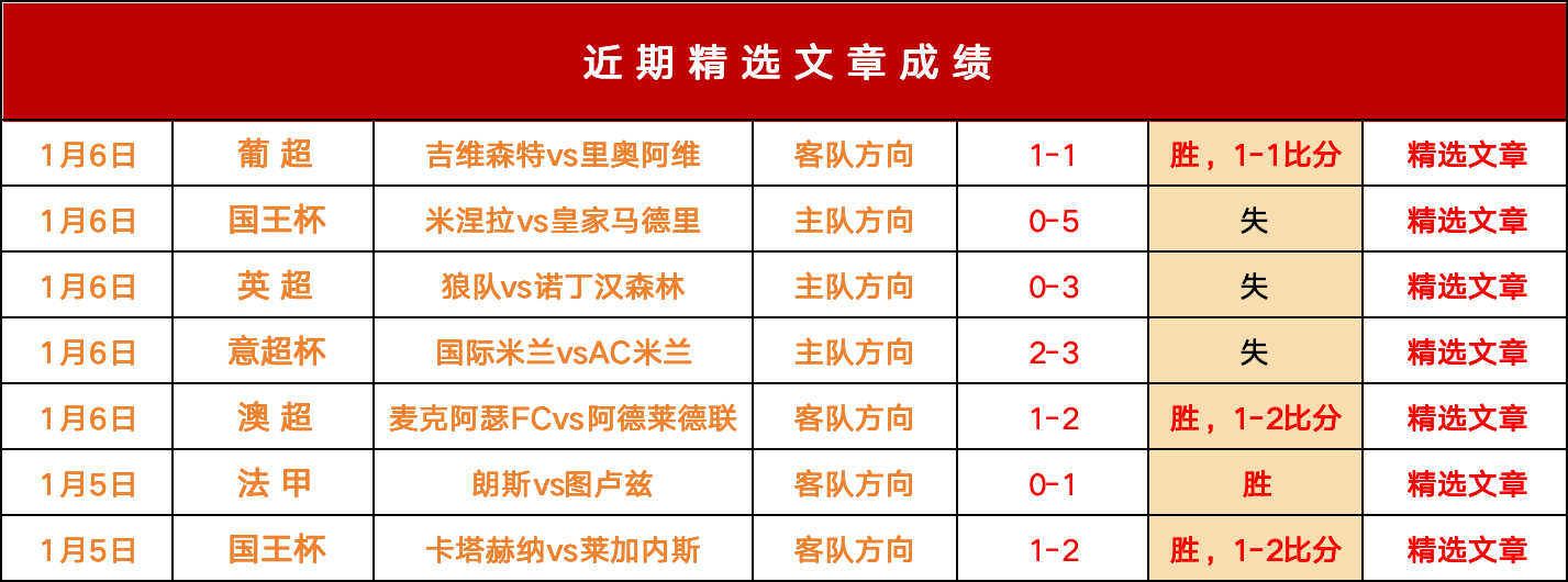 英联杯赛程比分排名(英联杯赛程比分排名查询)  第2张