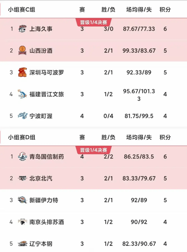 cba球队名单(上海cba球队名单)  第1张