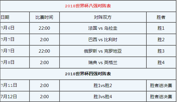 2018年俄罗斯世界杯赛程比分(2018年俄罗斯世界杯非常精彩,总是让人意想不到)  第1张