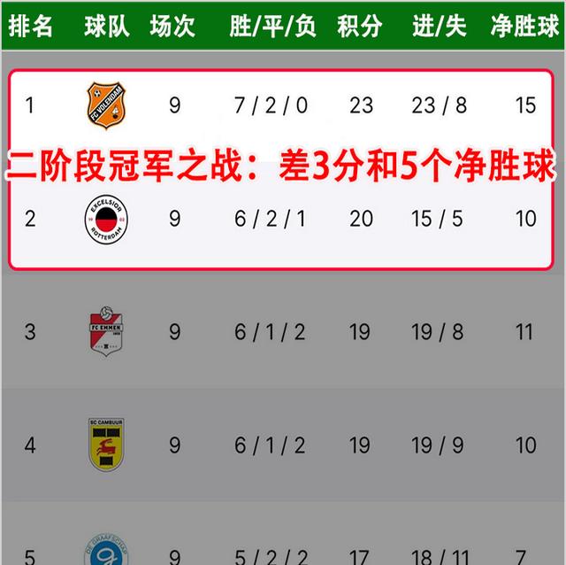 荷乙最新比分(荷乙最新比分及积分榜2023)  第1张