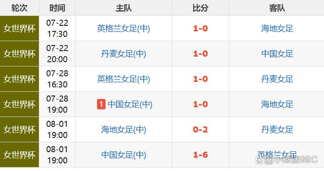2006世界杯全部战绩(2006世界杯全部战绩表)  第2张