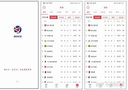 大赢家足球90比分滚球版(大赢家即时比分足球比分90比)  第2张