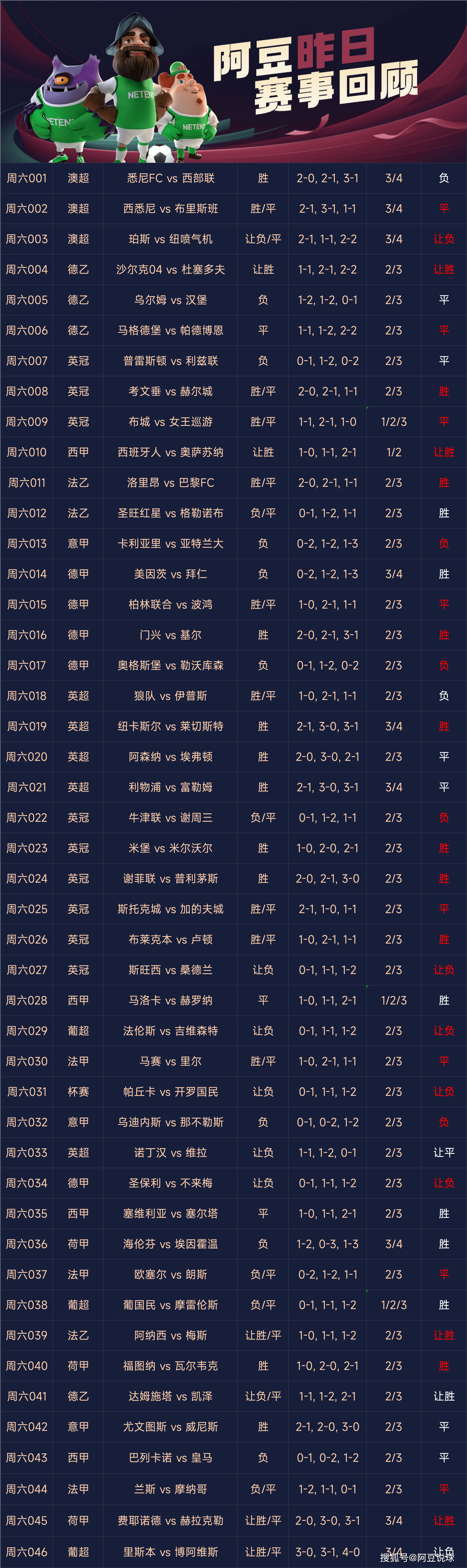竞彩足球比赛规则(竞彩足球比赛规则时间表)  第2张