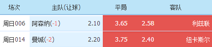 阿森纳曼城比赛结果(阿森纳05惨负曼城)  第2张