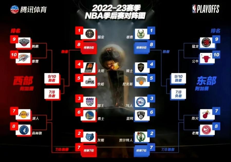 nba新赛制详细解读(nba新赛制详细解读图片)  第2张