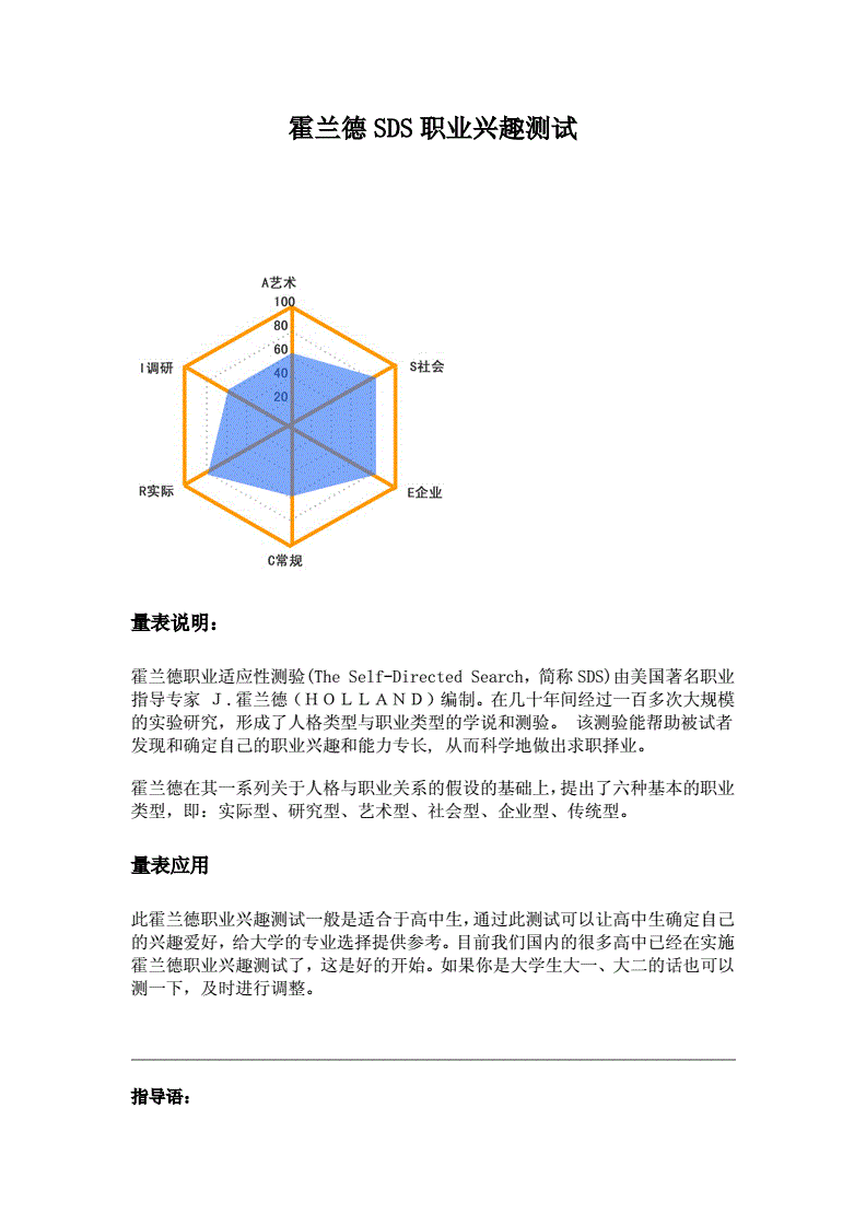 霍兰德职业兴趣测试免费版(霍兰德职业兴趣测试 免费版)  第1张