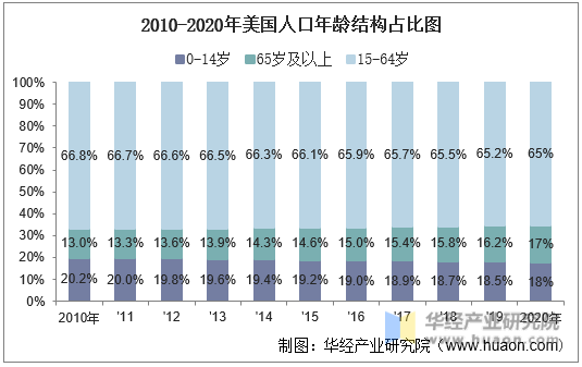 美国人口(美国人口种族比例)  第2张