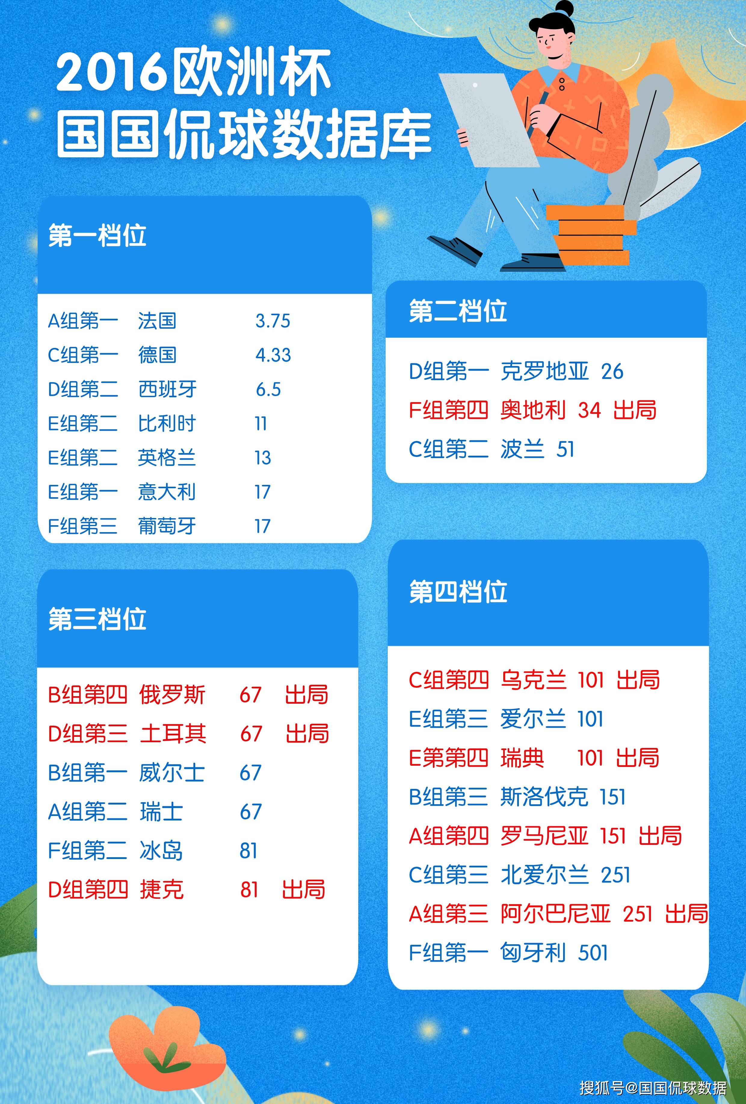 2010欧洲杯比分(2010欧洲杯赛程结果表)  第1张