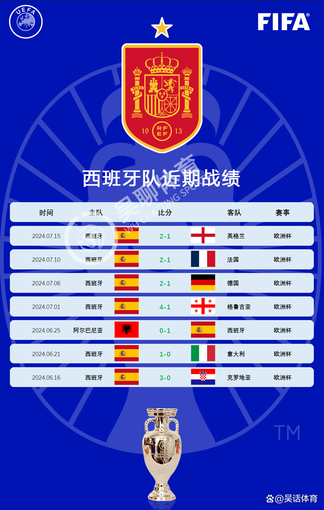 国际足联世界排名(国际足联世界排名完整榜单)  第1张