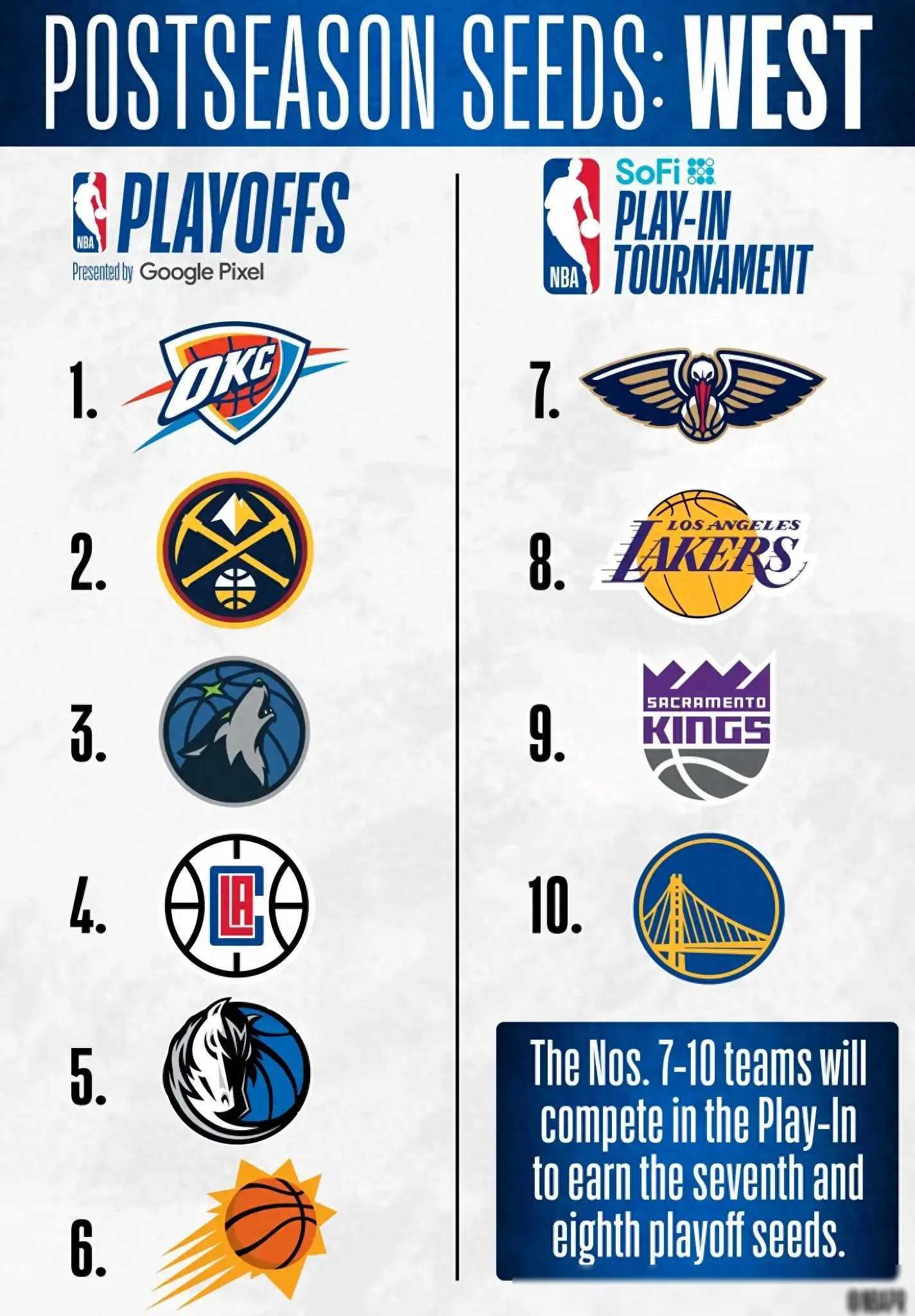 nba季后赛什么时候开始(nba季后赛什么时候开始比赛)  第1张