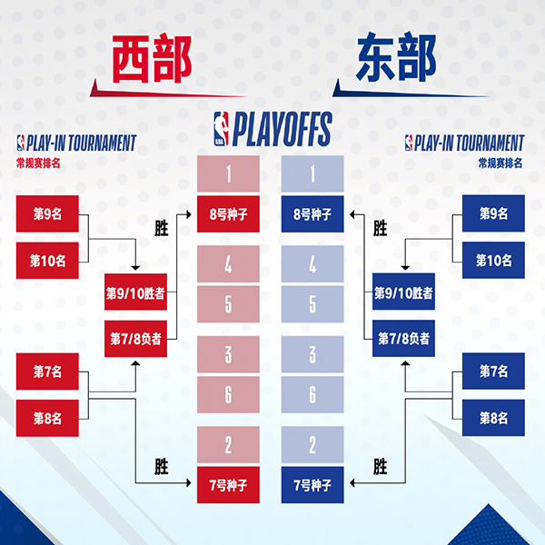 nba季后赛什么时候开始(nba季后赛什么时候开始比赛)  第2张