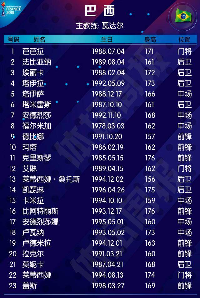 世界杯女足赛程(世界杯女足比赛结果)  第1张