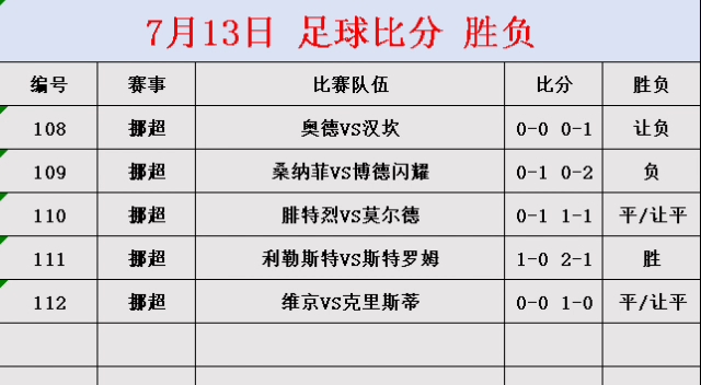 足球今日赛事比分预测(足球今日赛事比分预测扫盘)  第1张