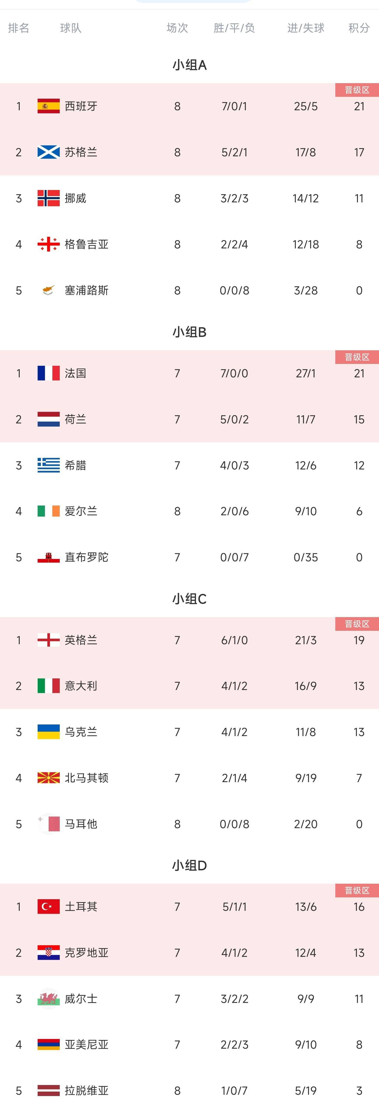 昨晚欧洲杯比赛结果(昨晚欧洲杯比赛结果查询)  第1张