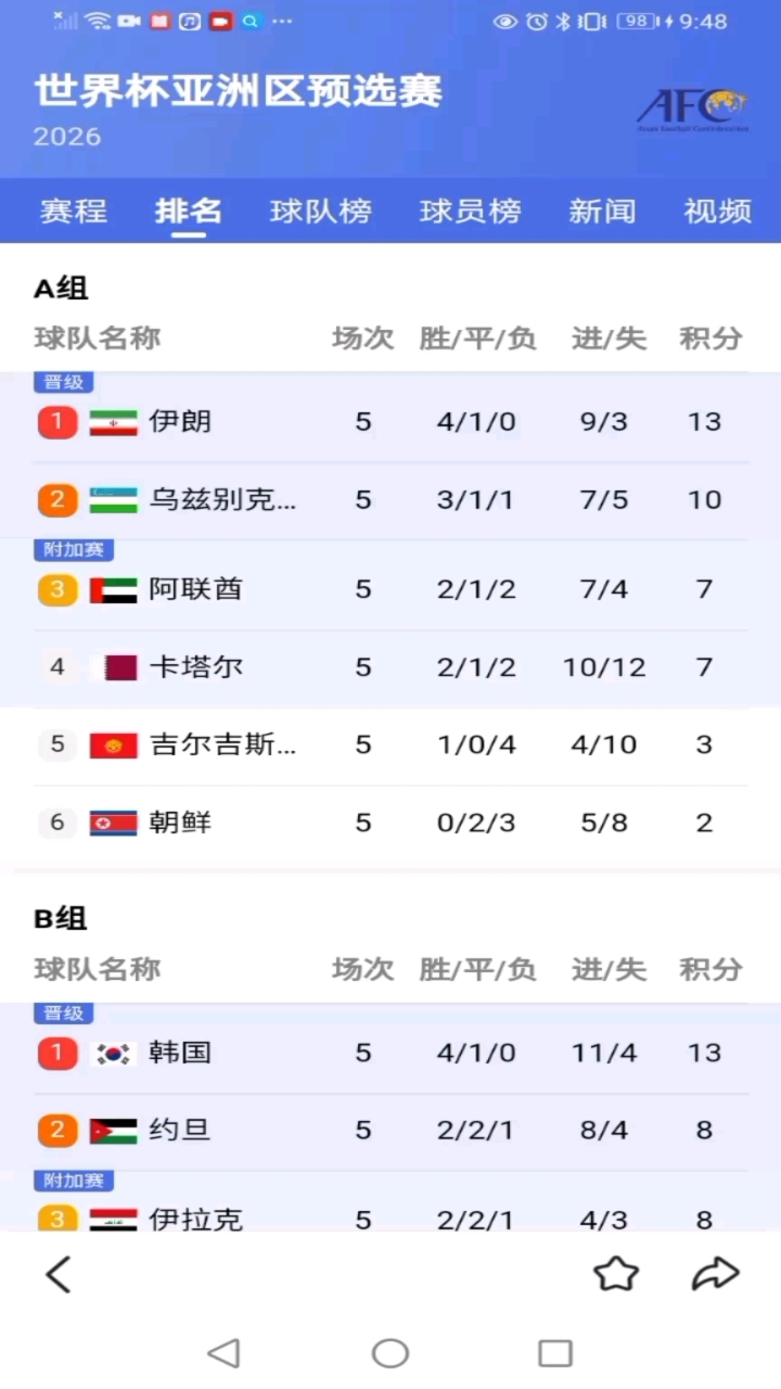 世界杯足球赛几年举行一次(世界杯足球赛几年举办一次?a一年b二年c三年d四年)  第1张