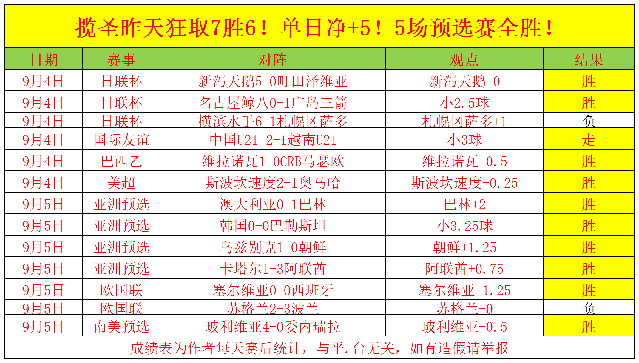 足球指数捷报网(足球实时数据捷报比分)  第1张