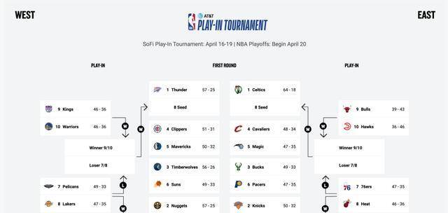 2022nba季后赛结果图(2021nba季后赛赛程对阵图实时)  第1张