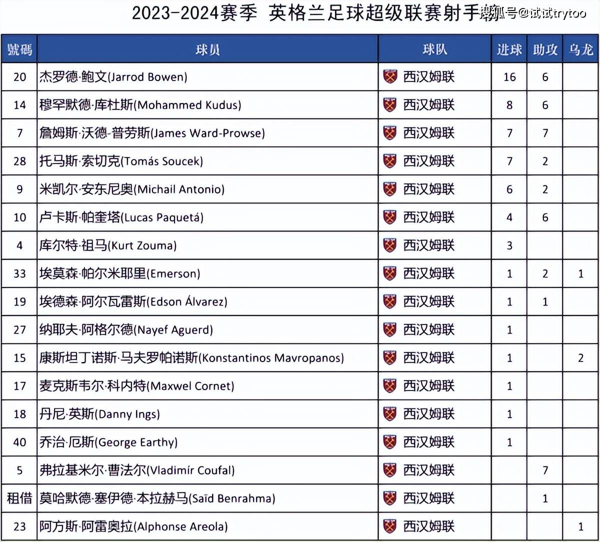 英冠最新比分及积分榜(英冠最新比分及积分榜主客榜)  第1张