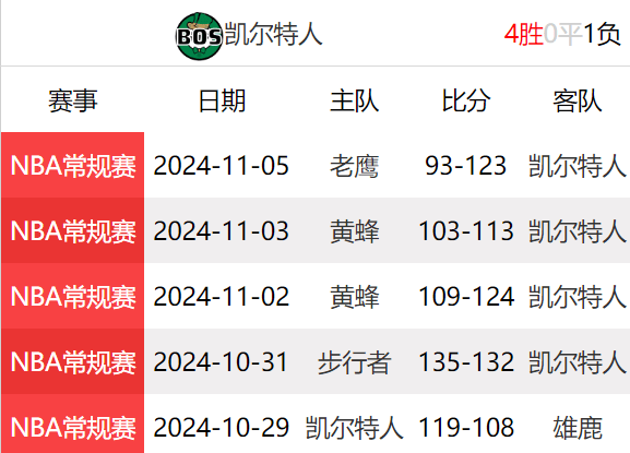 凯尔特人vs勇士直播(凯尔特人vs勇士直播视频)  第1张
