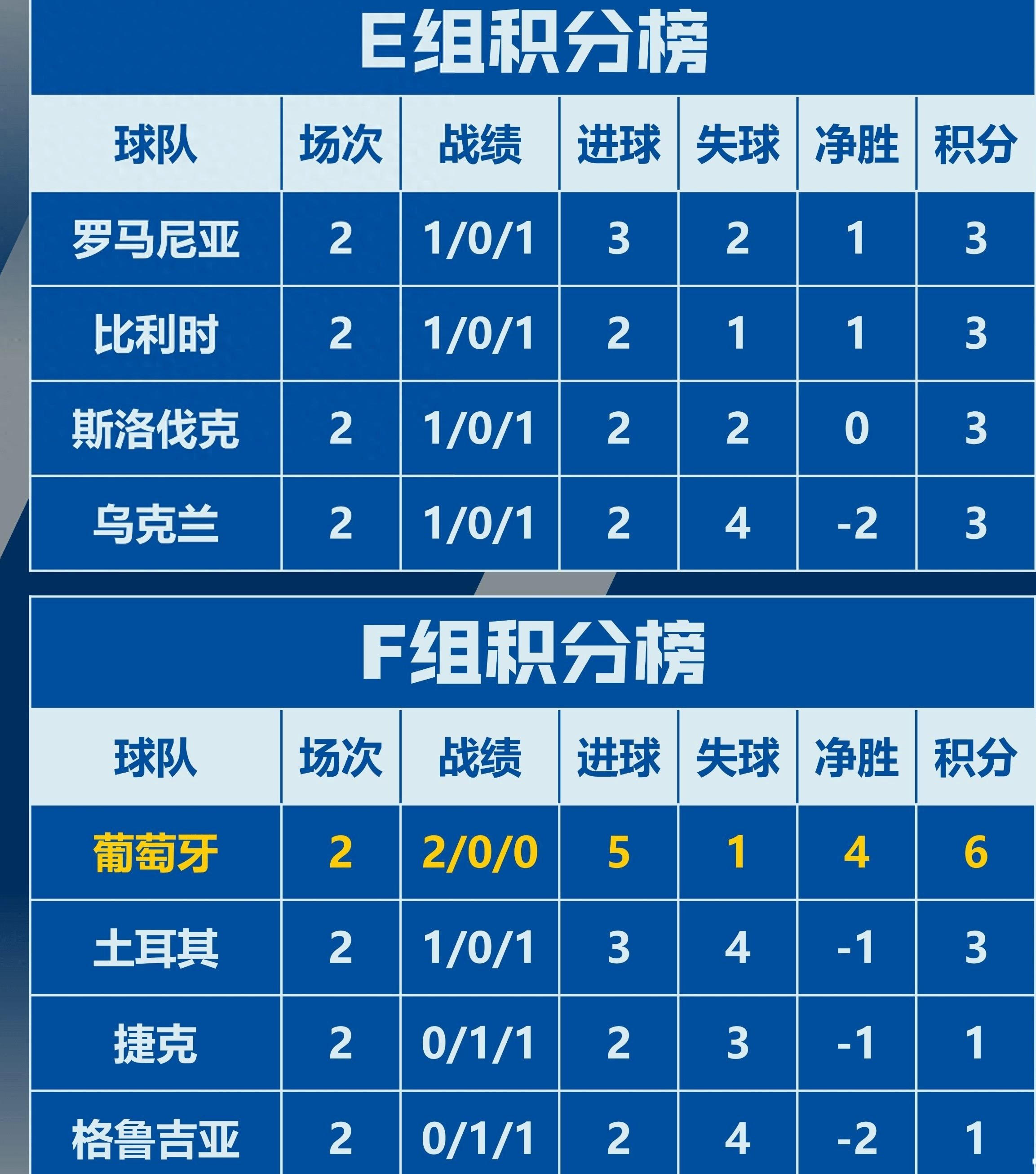 2016欧洲杯四强(2016欧洲杯 四强)  第2张